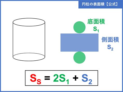 低面積|円柱の底面積の求め方は？1分でわかる値と計算、例。